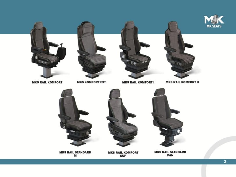 MK-SEATS Presents Top Selling Product: MKS Rail Komfor